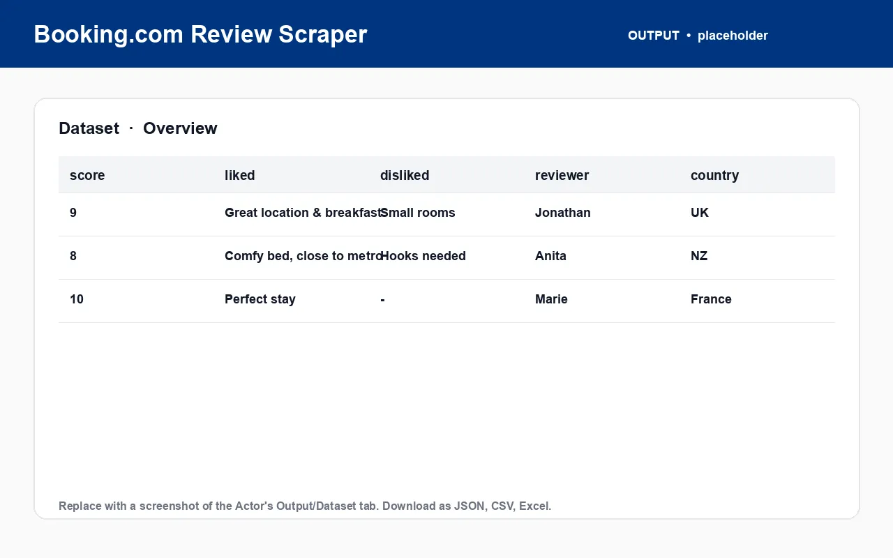 Booking.com Review Scraper sample output dataset