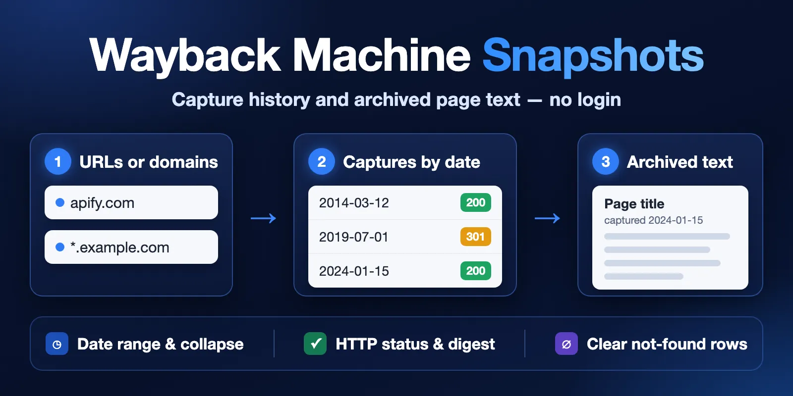 Wayback Machine Snapshots: add URLs or a domain, get a table of archived captures with dates, HTTP status, digest and optional page text