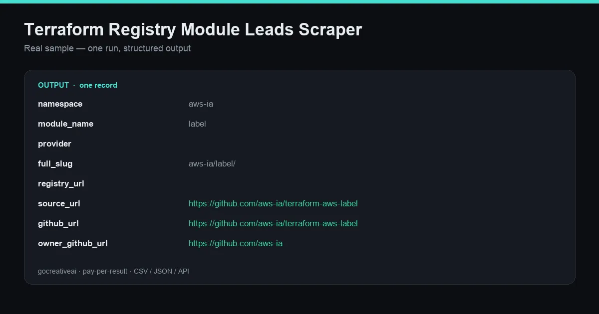 Sample output
