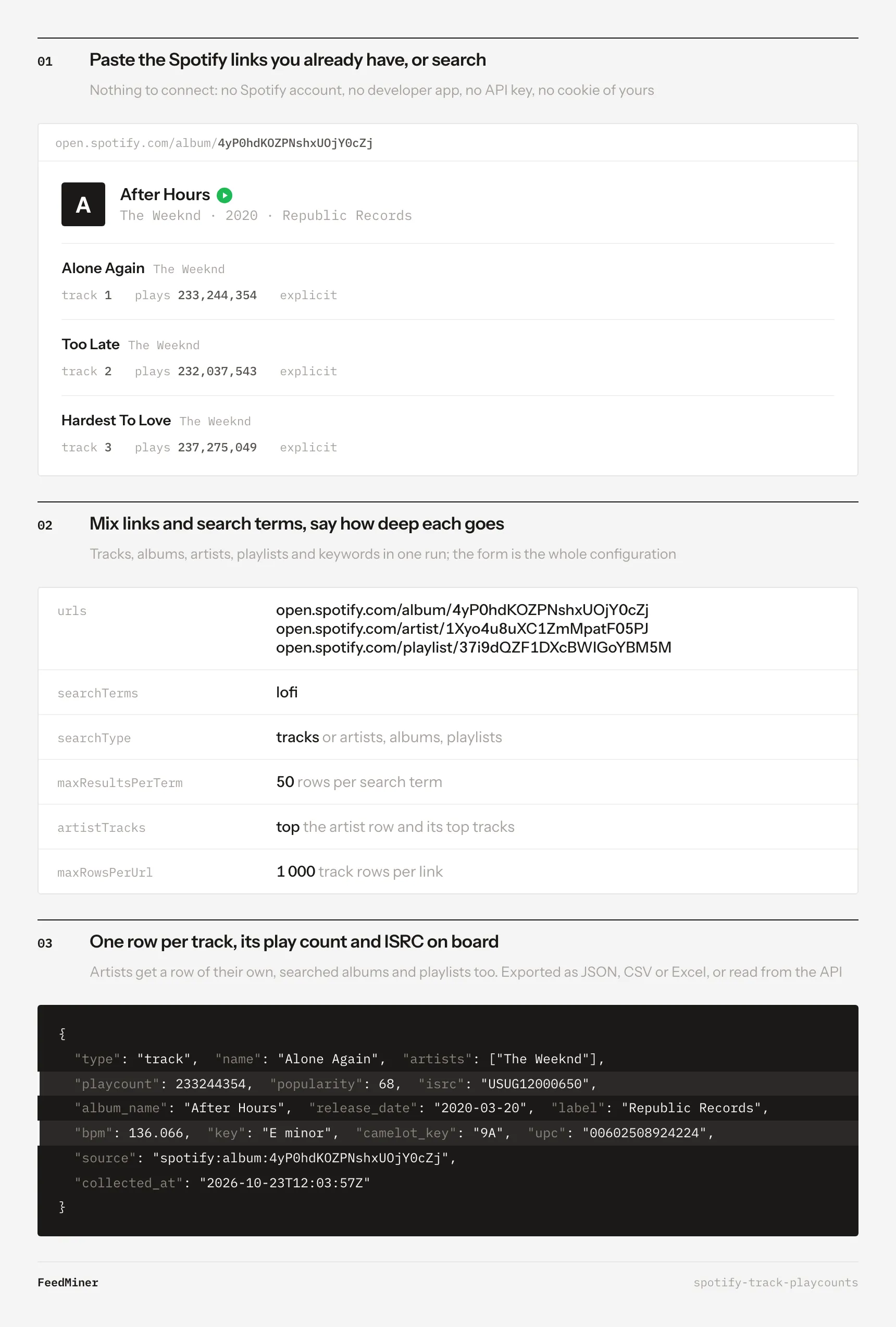 How Spotify Track Play Counts works: paste Spotify links or search terms, get one row per track with its play count, ISRC, tempo and key