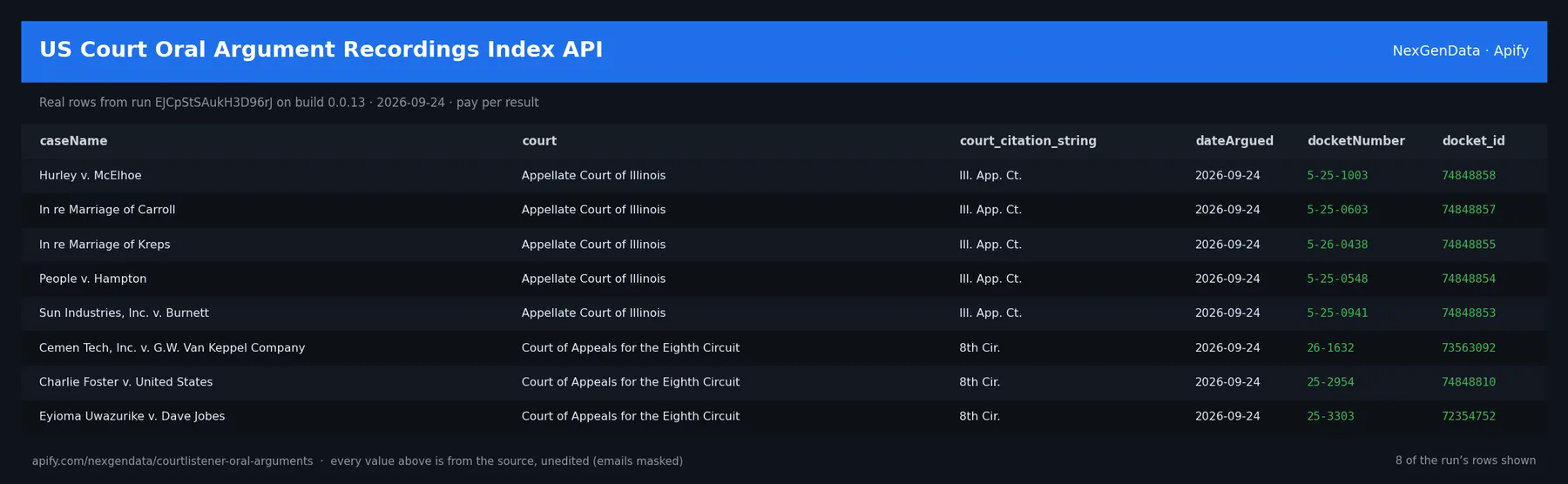 6 real rows delivered by US Court Oral Argument Recordings Index API — run EJCpStSAukH3D96rJ on build 0.0.13