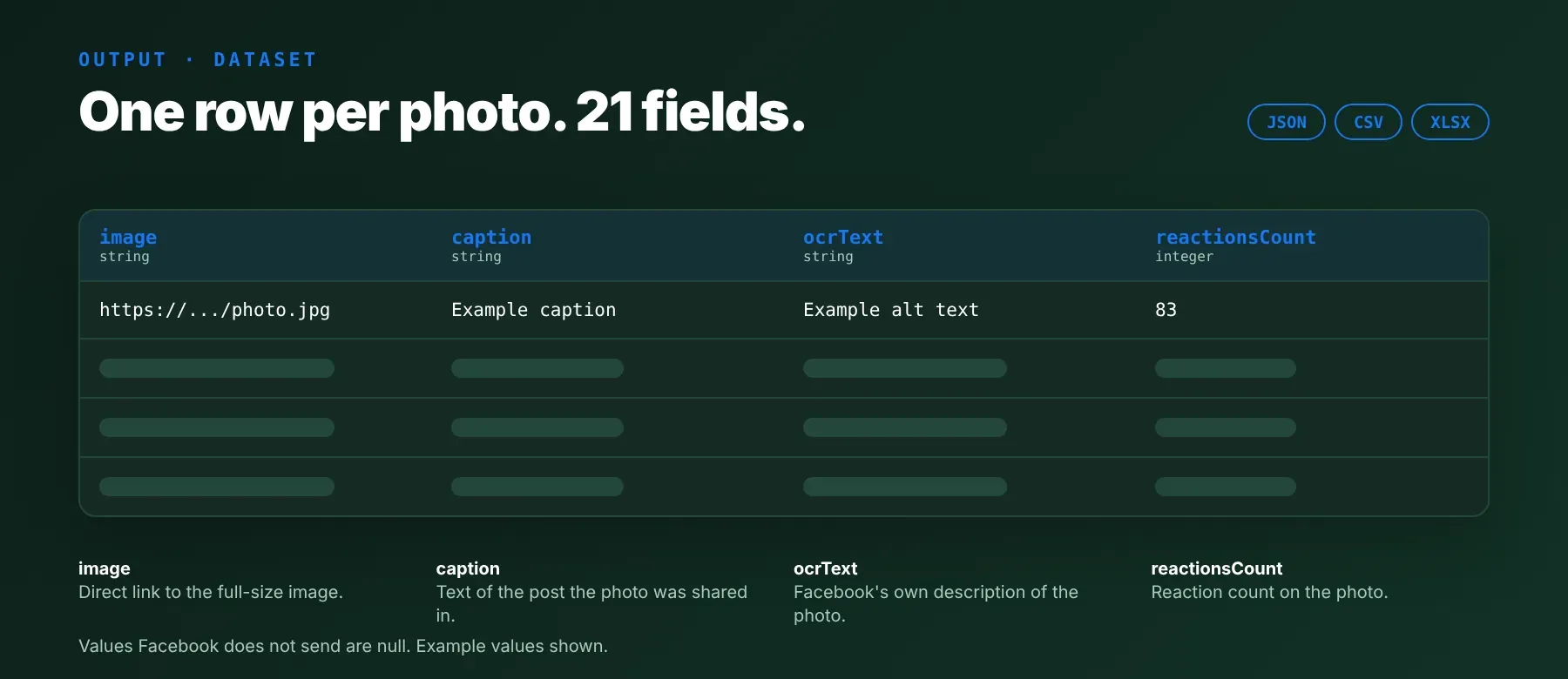 Facebook Photos Scraper output: one row per photo with 21 fields