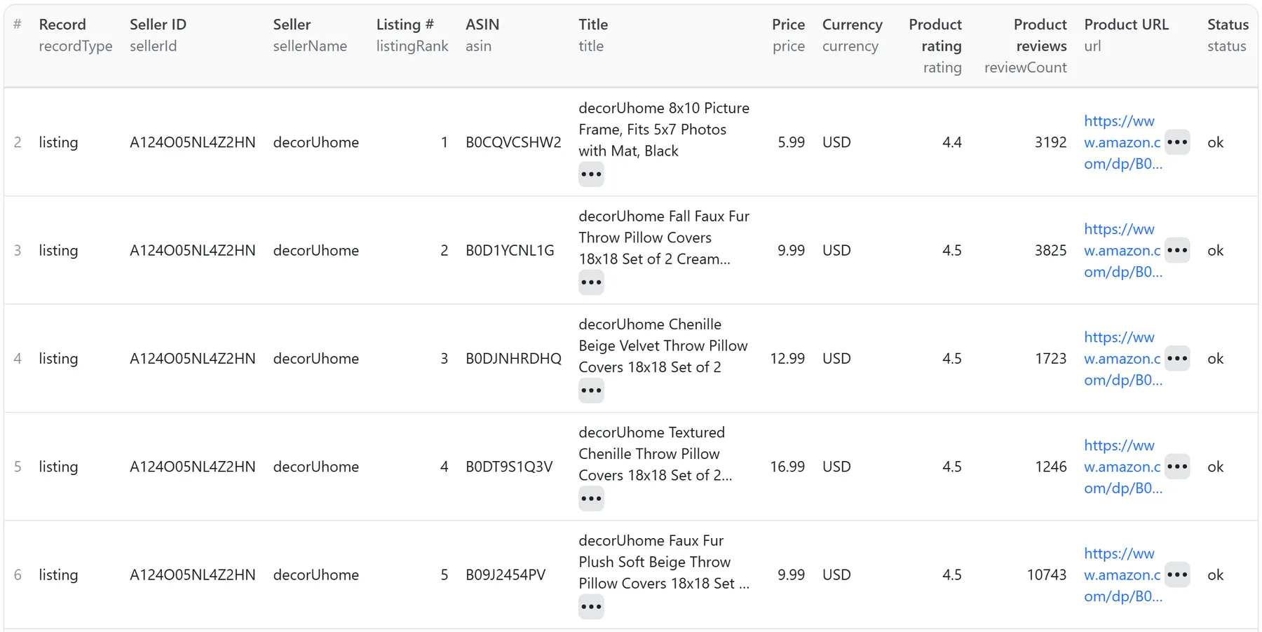 Dataset table of a real run: the seller profile row for decorUhome (A124O05NL4Z2HN) followed by five listing rows with listing rank, ASIN, title, price, currency, rating, reviews and product URL