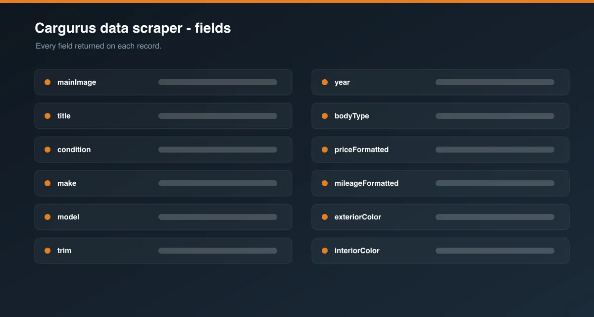 Cargurus data scraper data fields