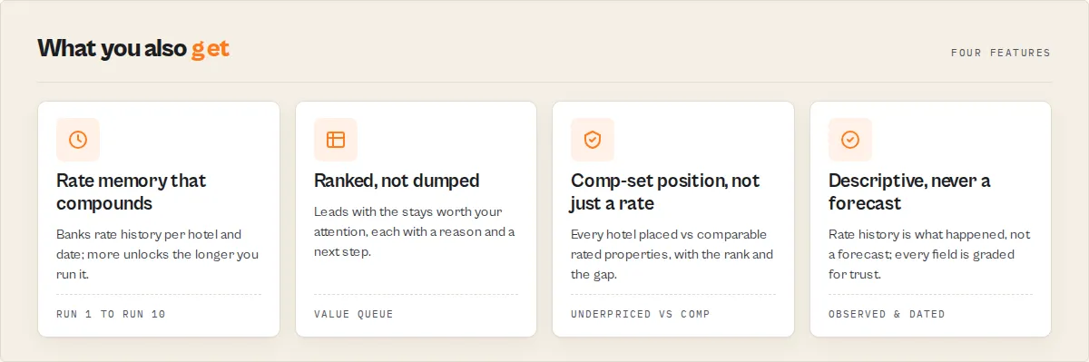 Rate memory that compounds, ranked not dumped, comp-set position, descriptive never a forecast