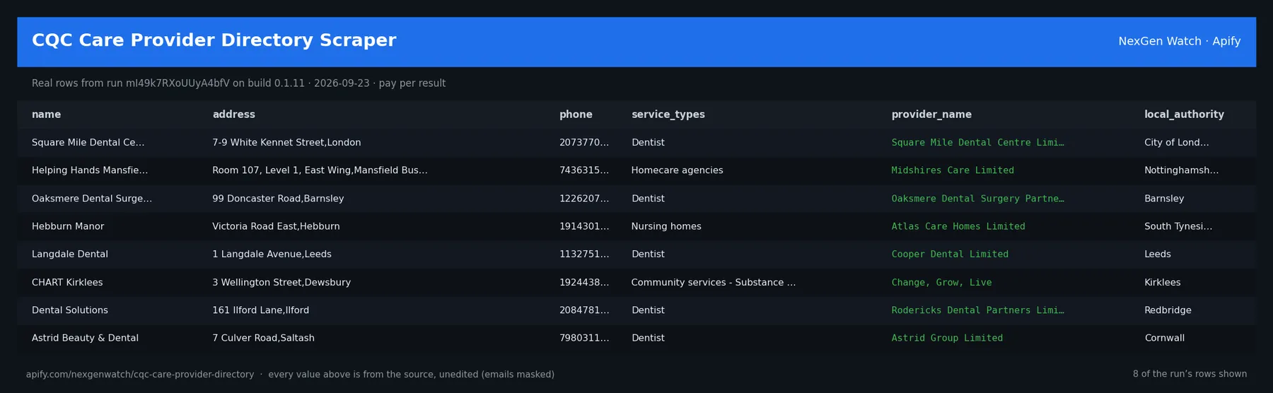 CQC Care Provider Directory Scraper sample output — a table of real registry record rows (name, address, phone, service_types) from run mI49k7RXoUUyA4bfV on build 0.1.11
