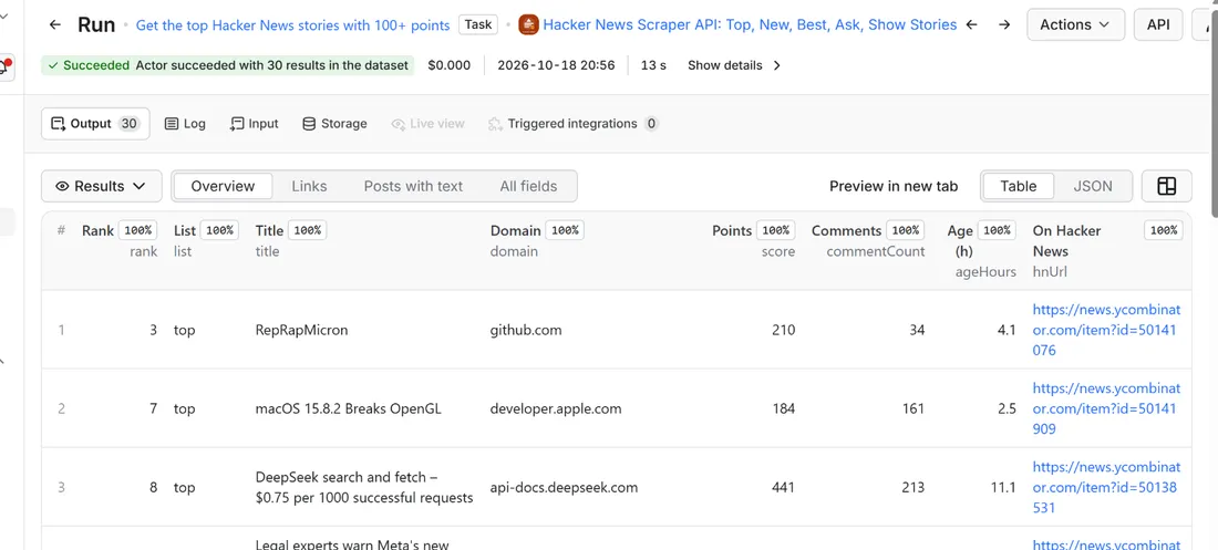Results of Hacker News Scraper API: Top, New, Best, Ask, Show Stories in the Apify dataset view