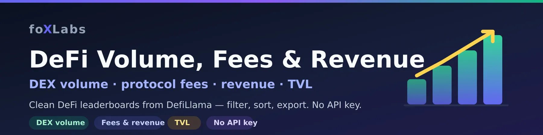 DeFi DEX Volume, Fees & Revenue Scraper