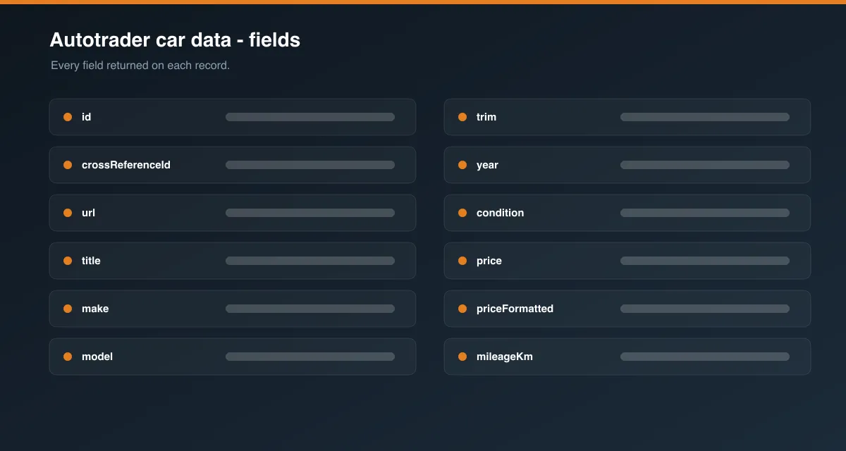 Autotrader car data data fields
