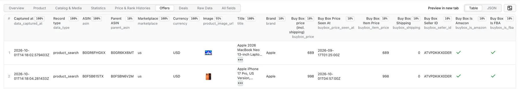 Keepa Scraper Overview Table Output