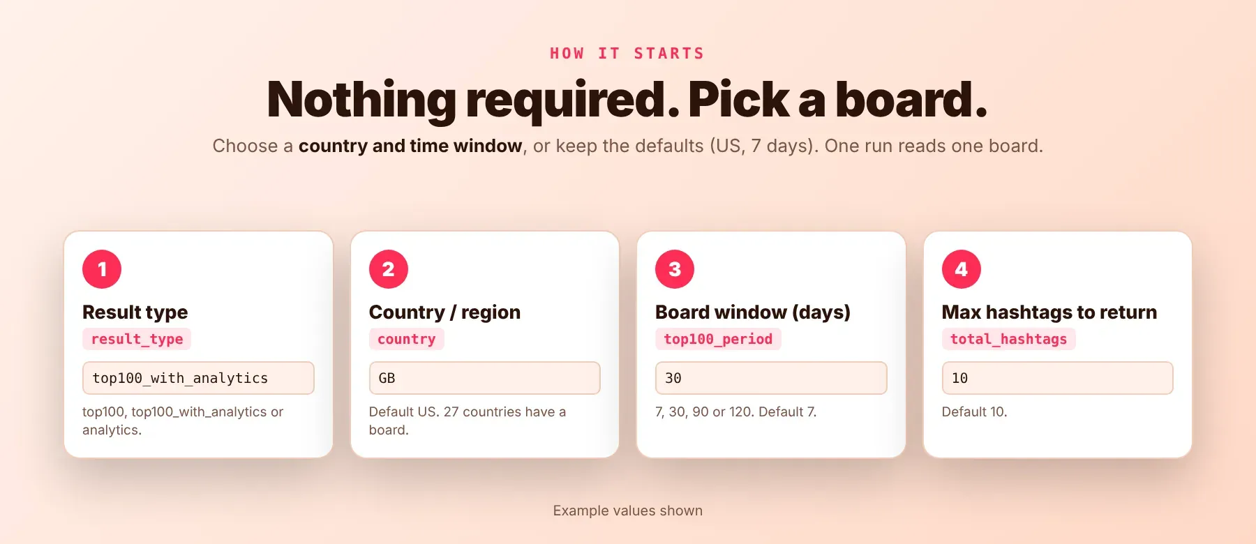 Input fields of the TikTok Trending Hashtags Analytics Scraper