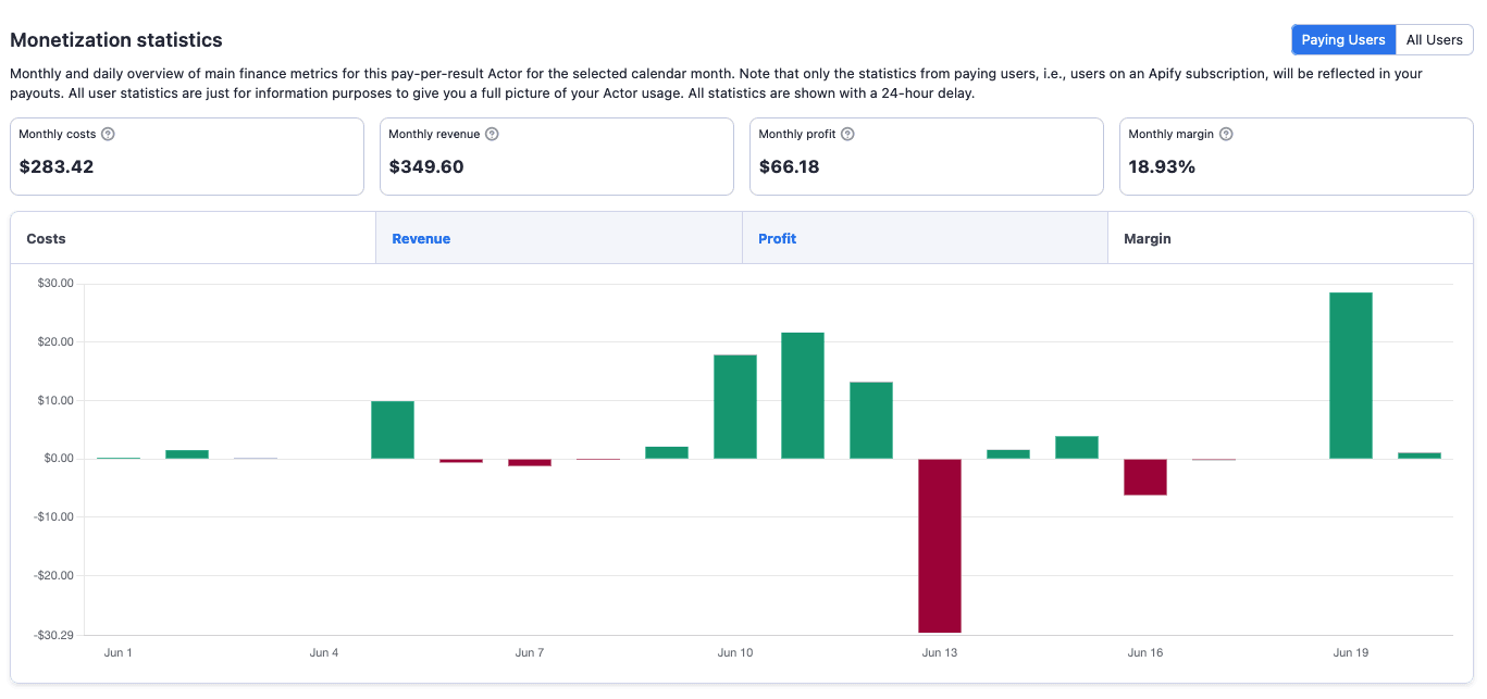 Actor Insights