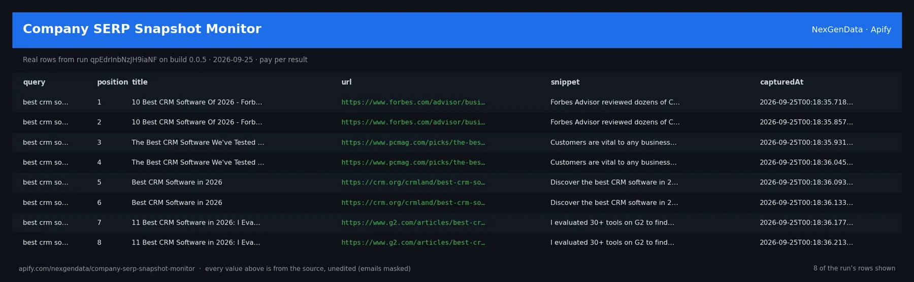 6 real rows delivered by Company SERP Snapshot Monitor — run qpEdrInbNzJH9iaNF on build 0.0.5