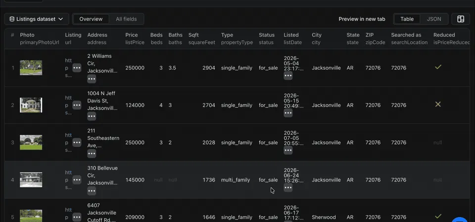 Output Data Sample