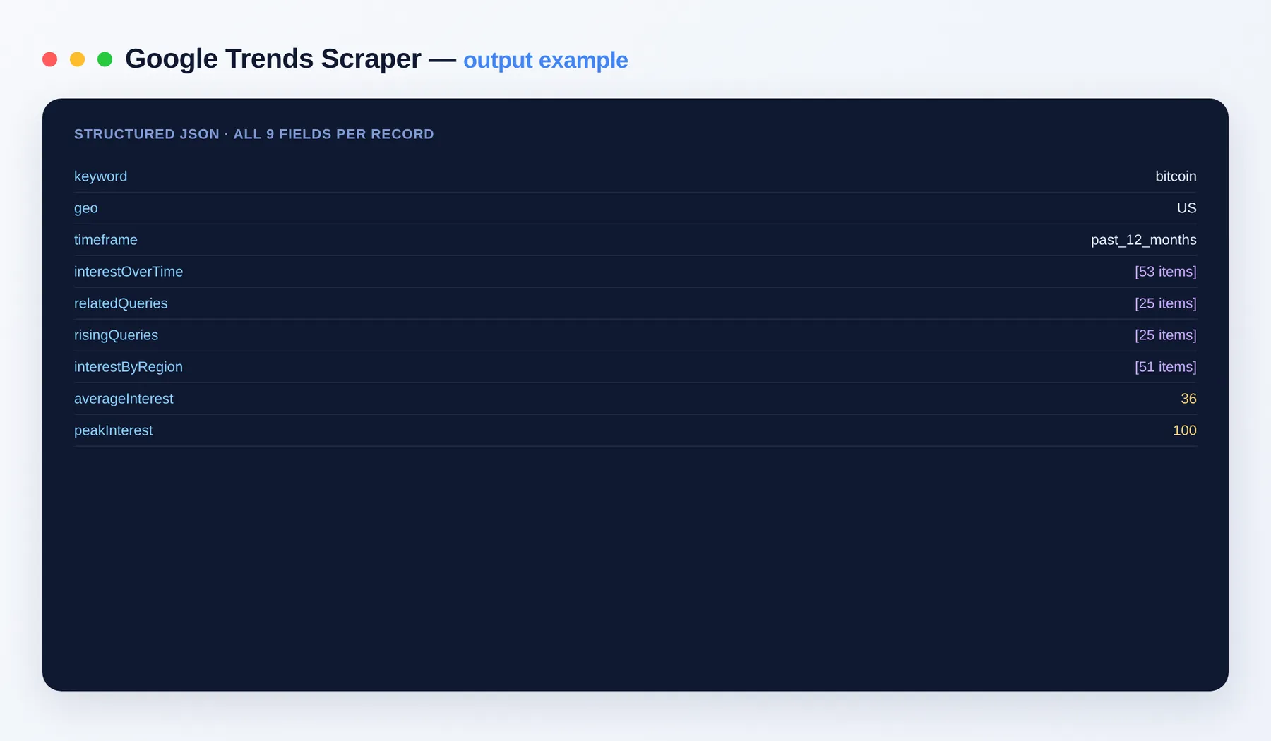 Google Trends Scraper output example — keyword trends as structured JSON