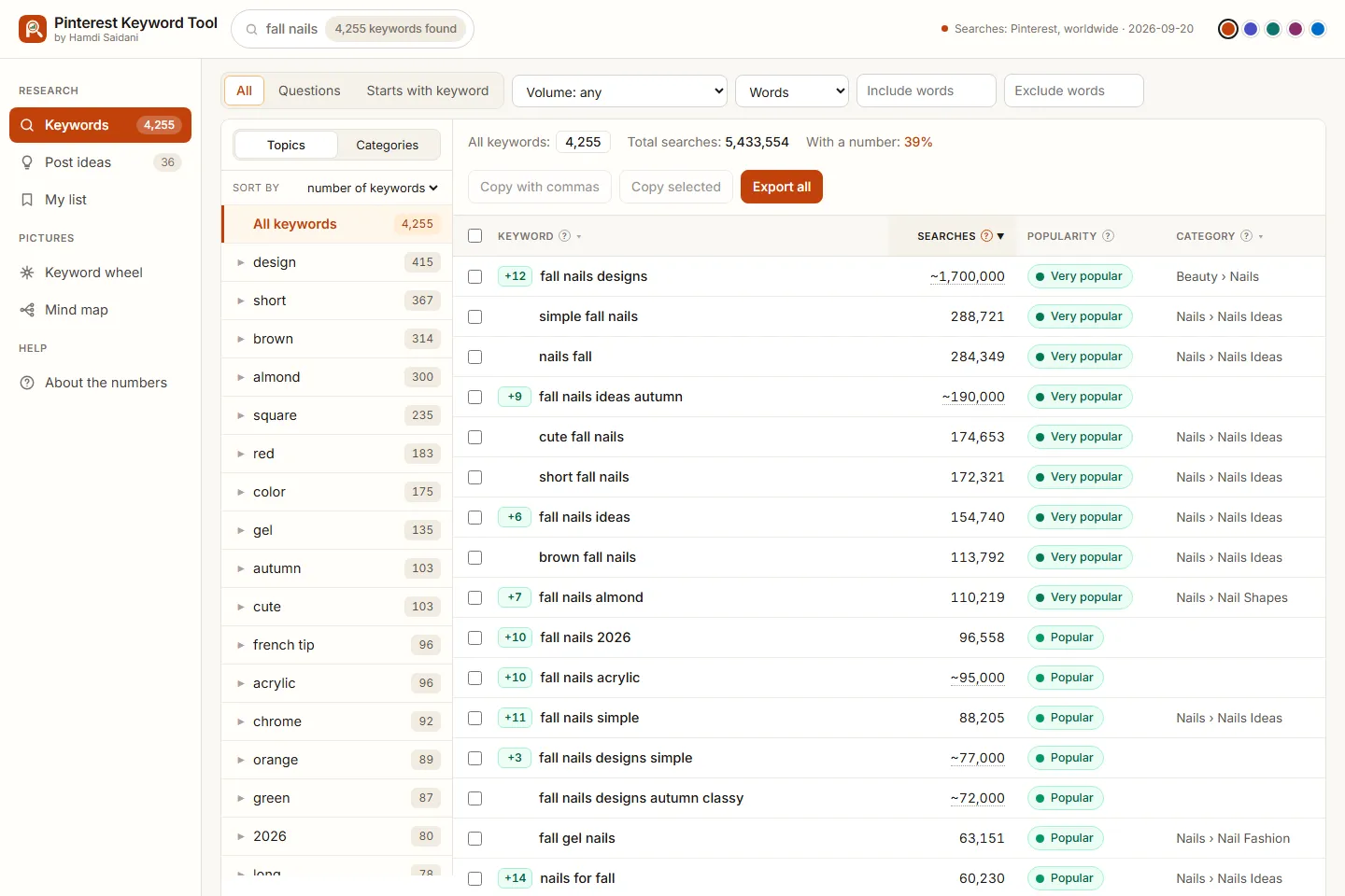 Pinterest keyword tool report: Pinterest keywords with search volume, topics and filters