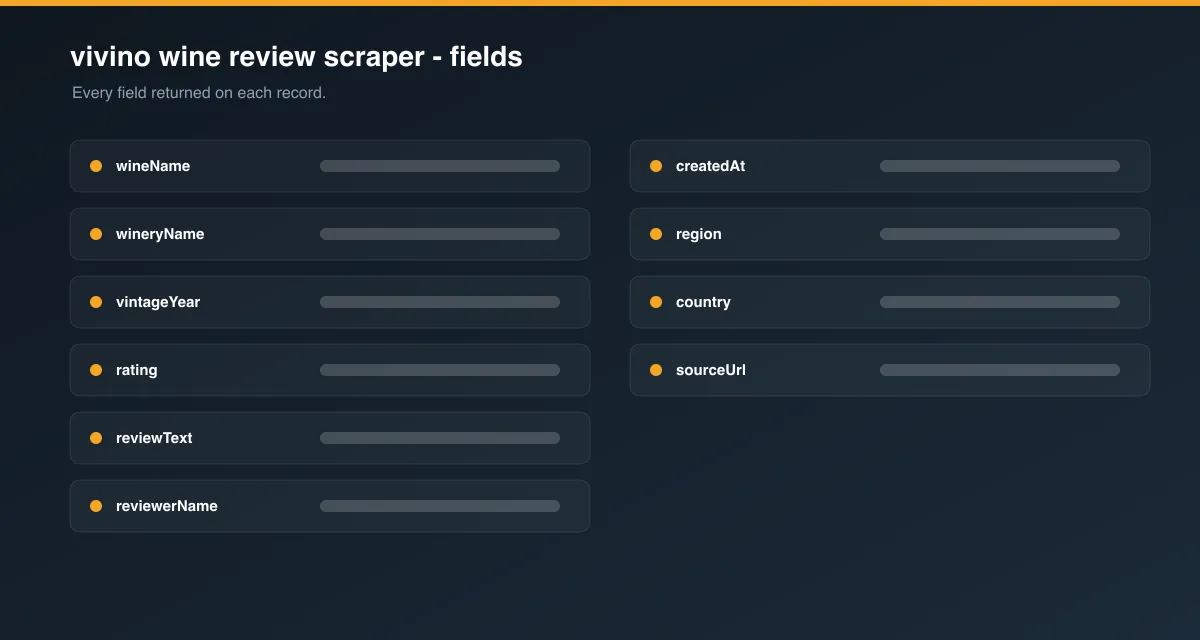 vivino wine review scraper data fields