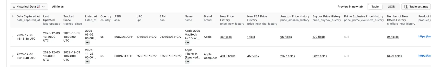 Amazon Price History API Historical Table Output