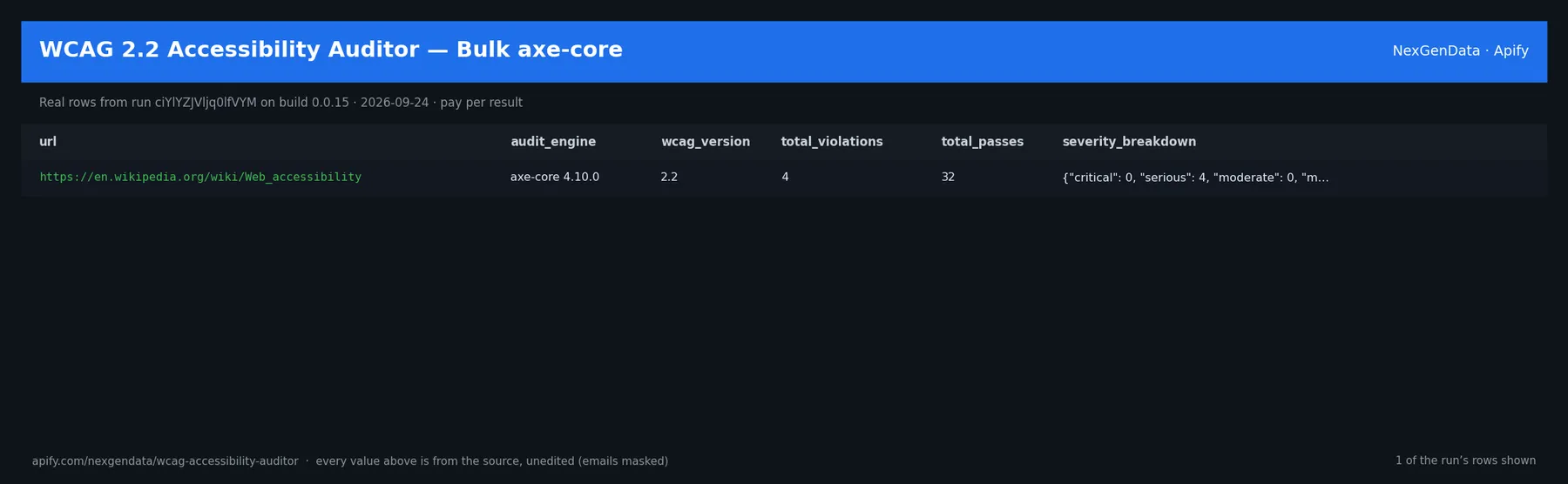 1 real rows delivered by WCAG 2.2 Accessibility Auditor — Bulk axe-core — run ciYlYZJVljq0lfVYM on build 0.0.15