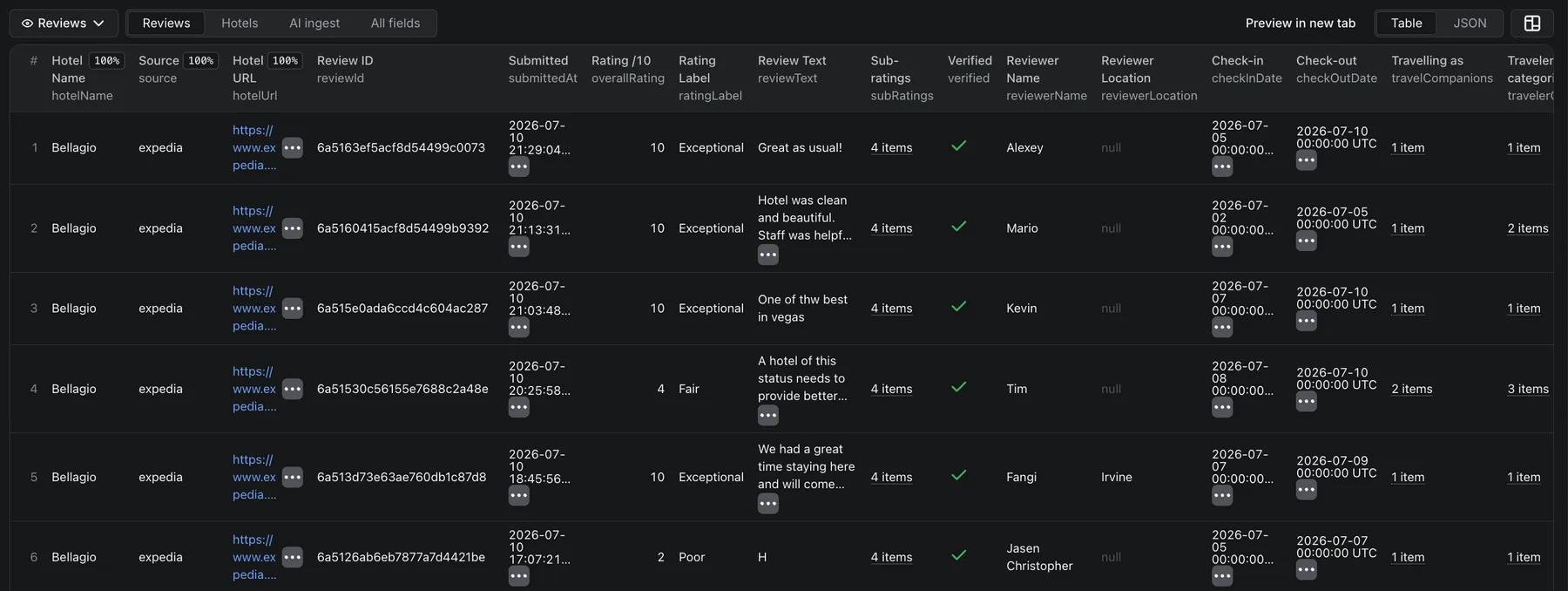 Expedia hotel reviews - one row per review