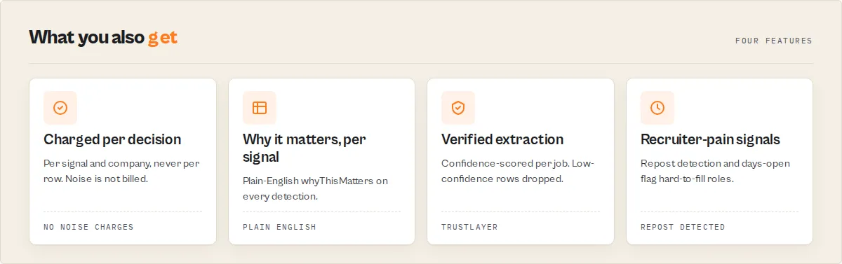 Charged per decision, detects growth not jobs, temporal intelligence, TrustLayer verified