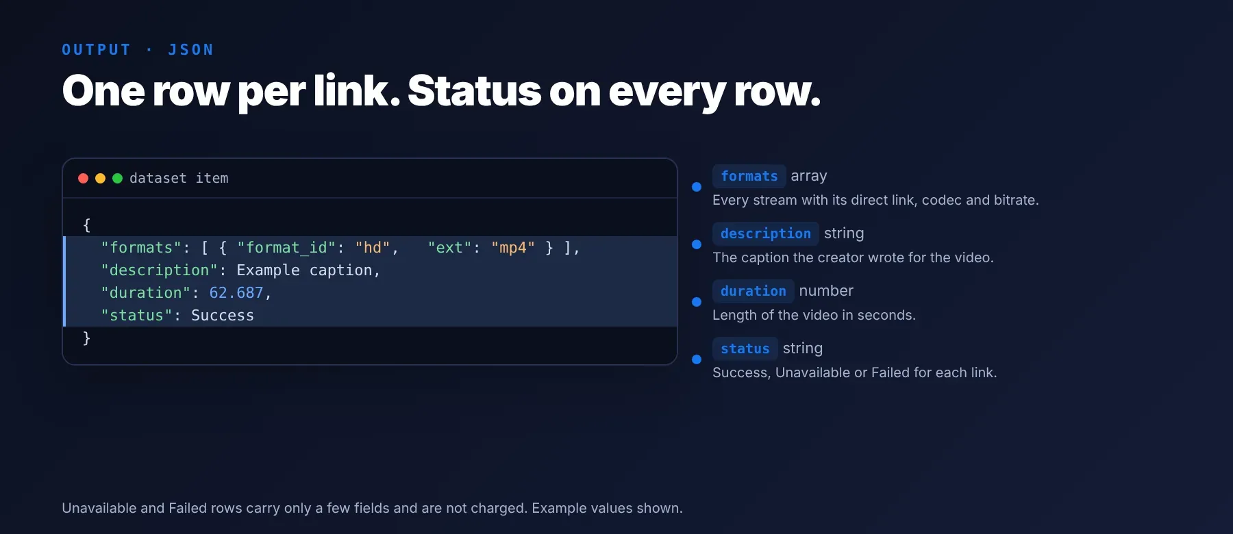 Facebook Videos Scraper output: one row per link with status and streams