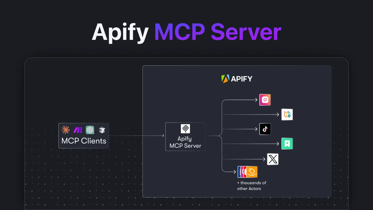 Apify MCP Server