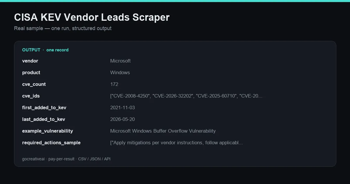 Sample output