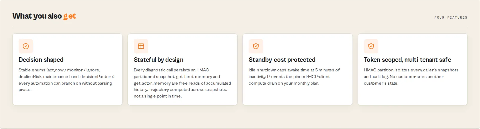 Four feature cards: Decision-shaped (stable enum routing), Stateful by design (HMAC-partitioned snapshots + free memory reads), Standby-cost protected (5-min idle shutdown), Token-scoped multi-tenant safe (per-caller HMAC partition).