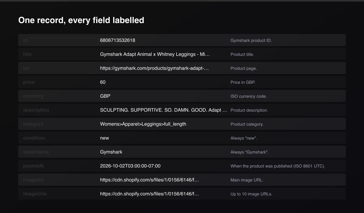 Gymshark Deal Alert & Scraper field map of one record