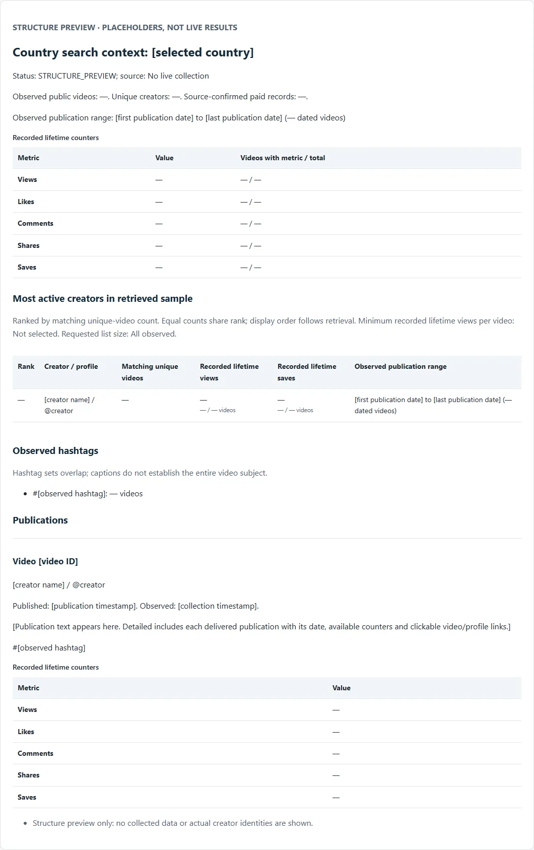 TikTok activity Detailed report structure preview