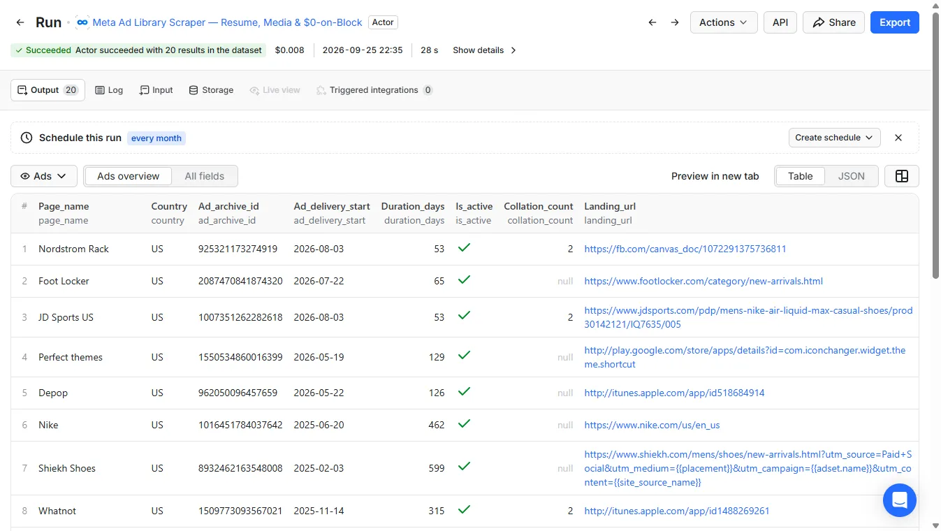 The dataset Overview for a Nike search: advertiser, country, ad ID, start date, days running, active flag, collation count and landing URL