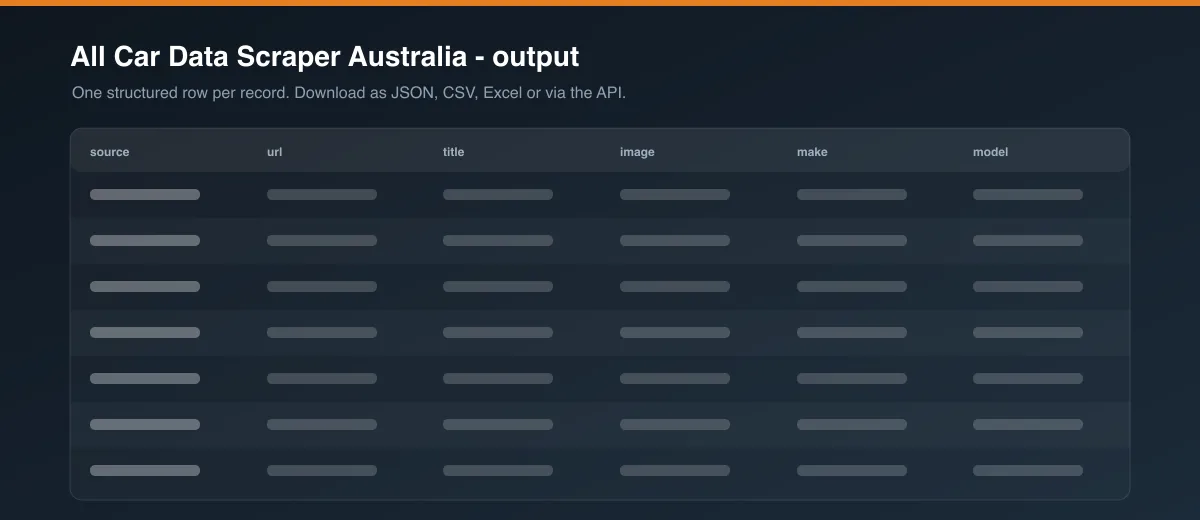 All Car Data Scraper Australia dataset output