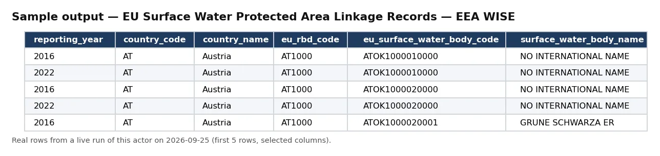 Sample output — EU Surface Water Protected Area Linkage Records — EEA WISE