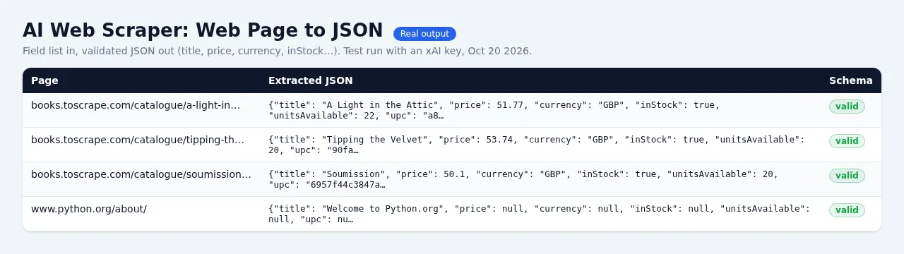 AI Web Scraper: Web Page to JSON with OpenAI or Claude - sample output