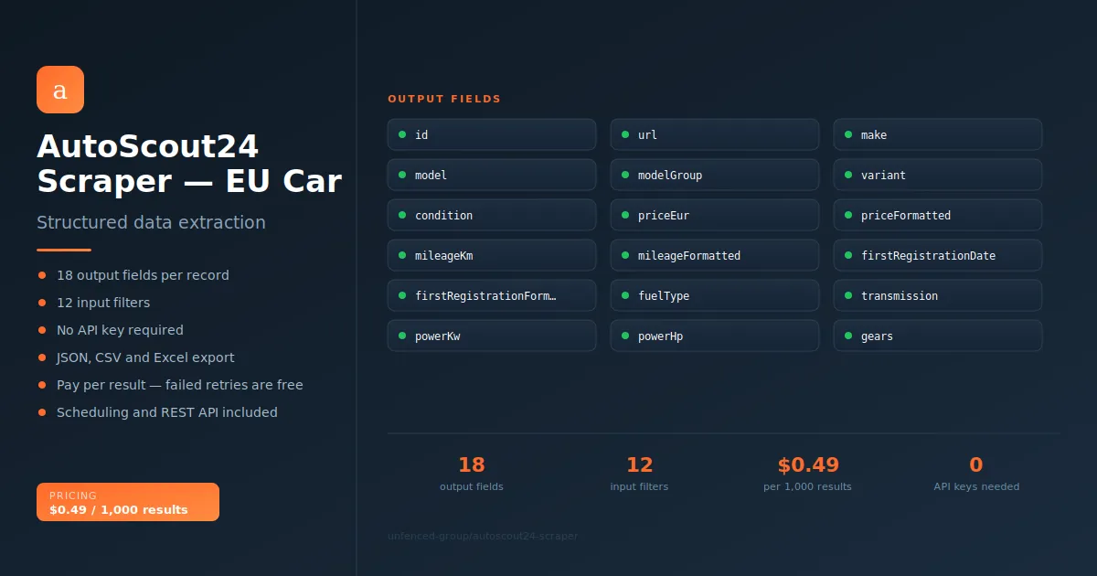 AutoScout24 Scraper