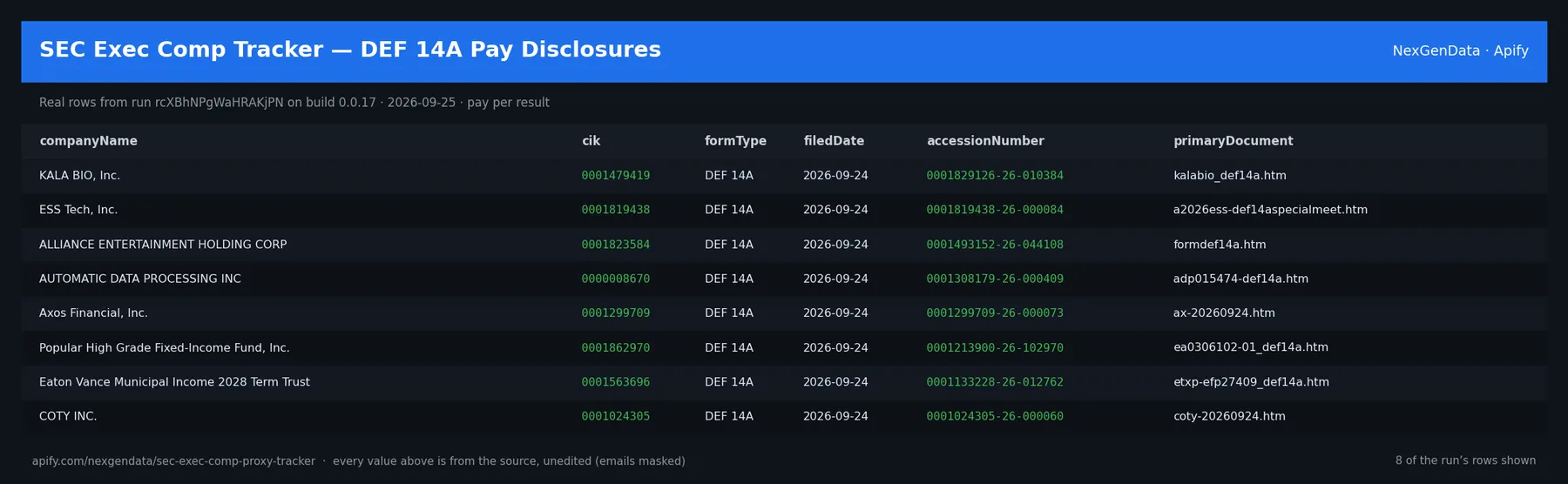 6 real rows delivered by SEC Exec Comp Tracker — DEF 14A Pay Disclosures — run rcXBhNPgWaHRAKjPN on build 0.0.17