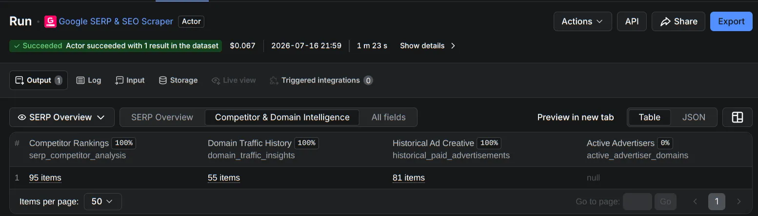 Dataset output screenshot
