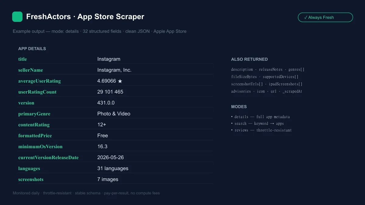 App Store Scraper example output — 32 structured fields