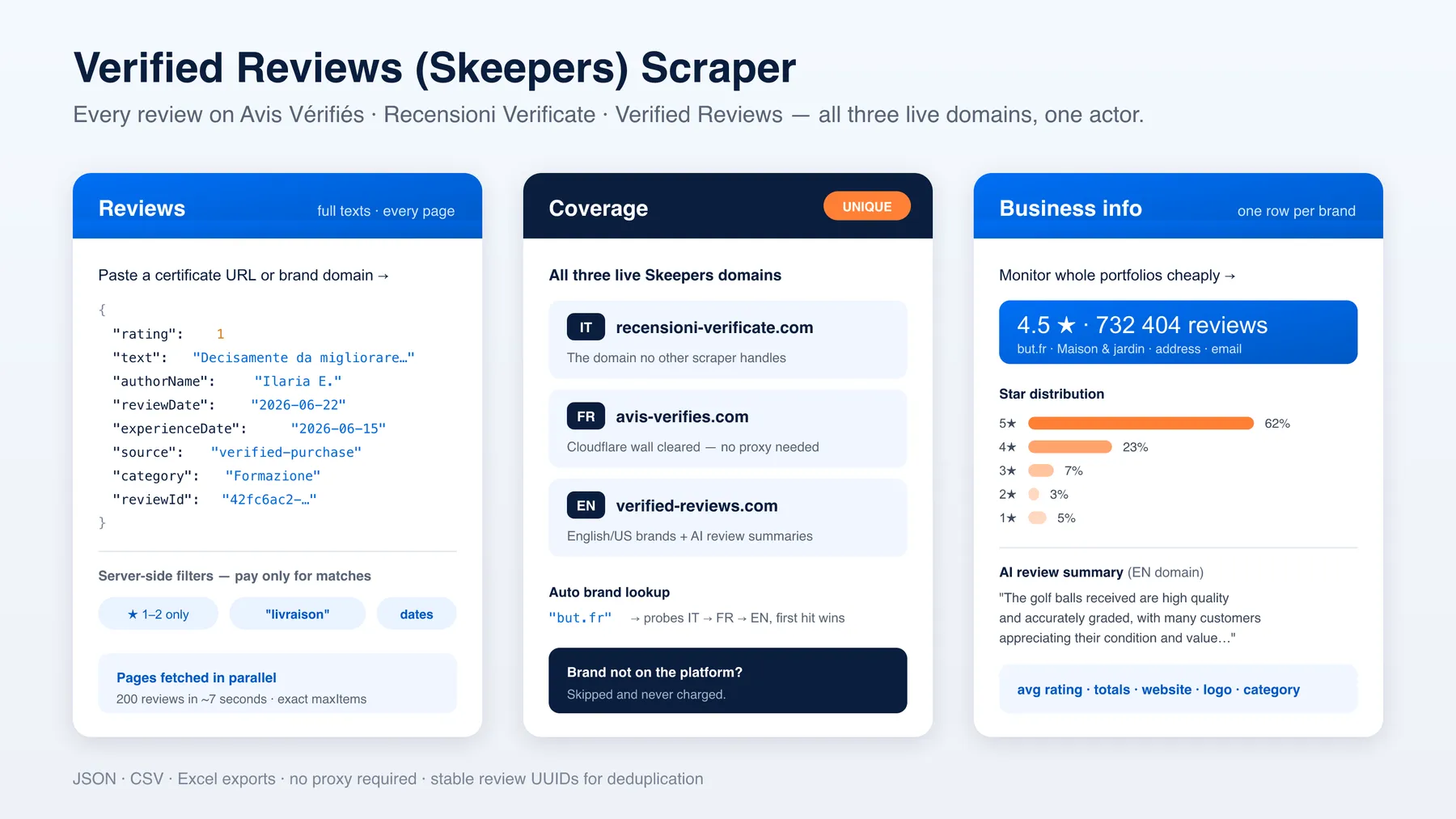 How the Verified Reviews Scraper works