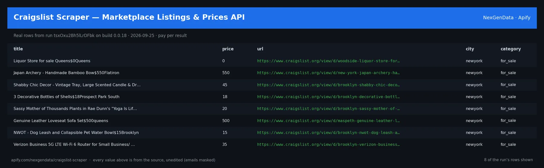 6 real rows delivered by Craigslist Scraper — Marketplace Listings & Prices API — run tsxOxu2Bh5lLrDFbk on build 0.0.18