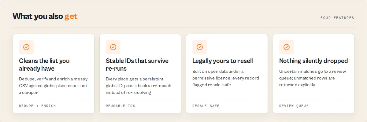 What you get — cleans your list, stable IDs, resale-safe, review queue