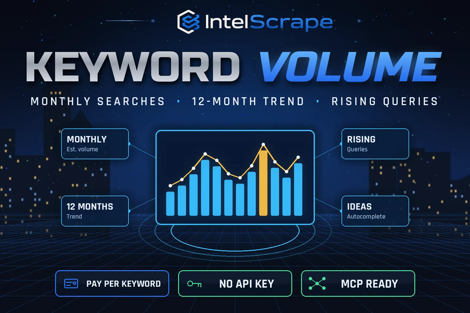 Keyword Search Volume — Estimated Monthly Searches & Trends