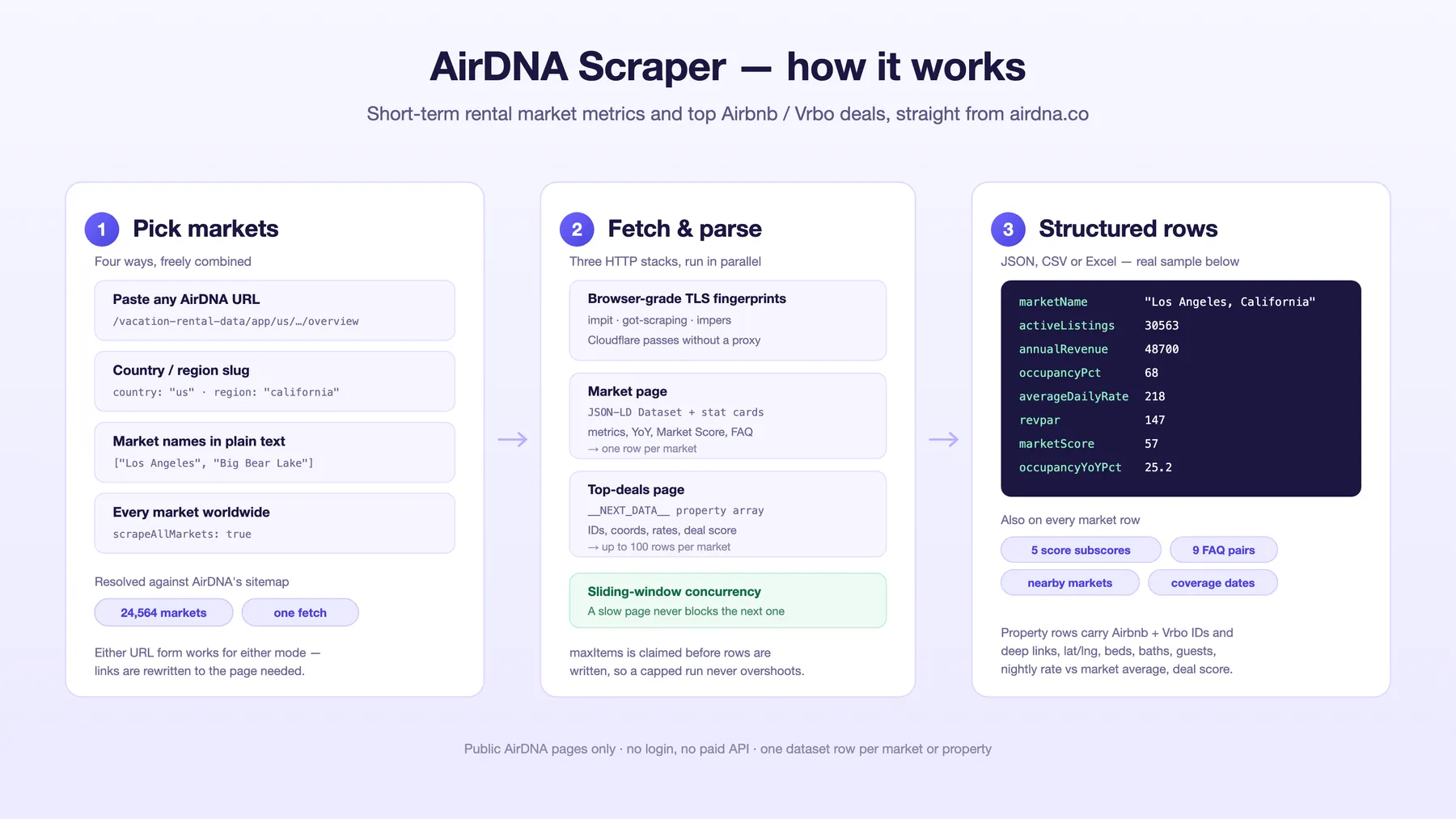 How AirDNA Scraper works