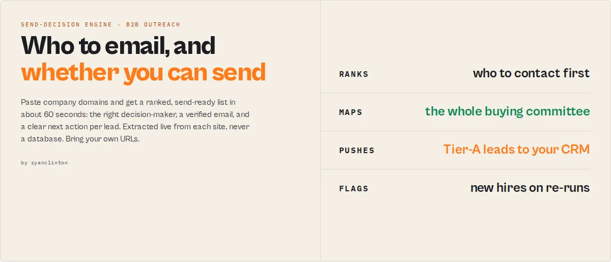 Website Lead Intelligence — find the right person, verified. Pay per result, 45 output fields, sub-second runs