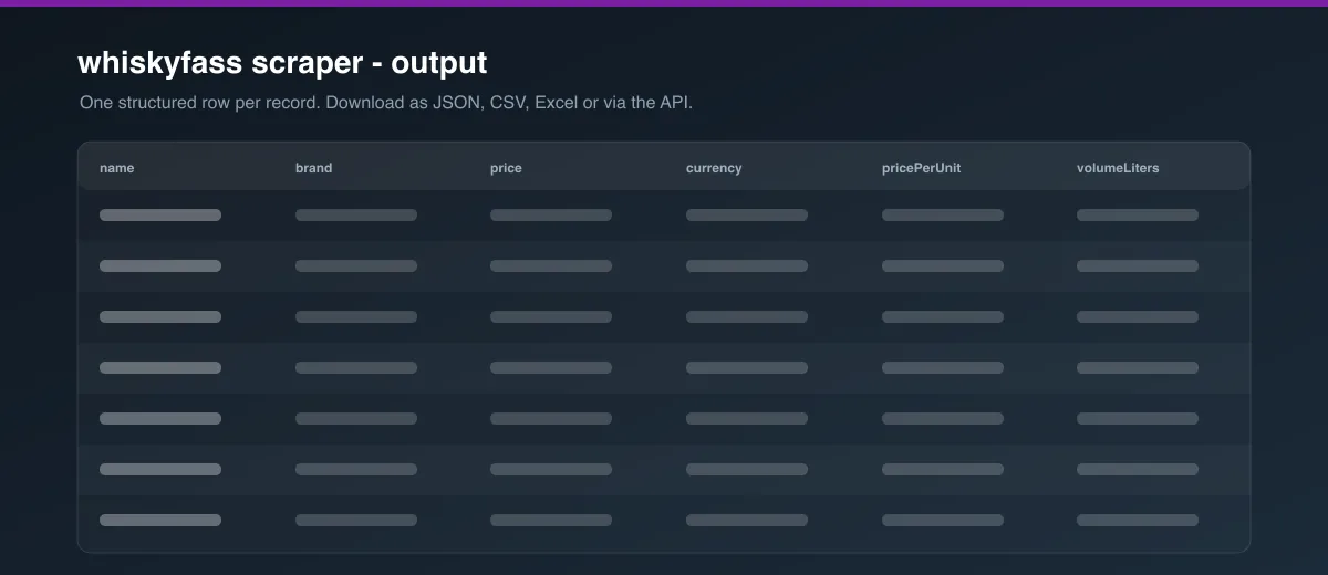 whiskyfass scraper dataset output