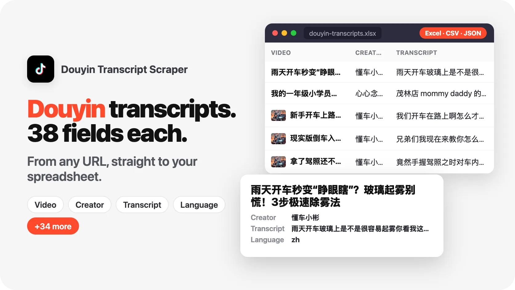 2 URLs. 10 Douyin transcripts. 38 fields per transcript.