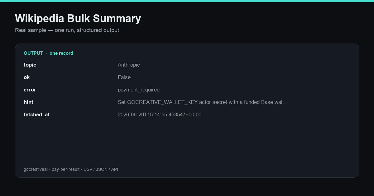Sample output