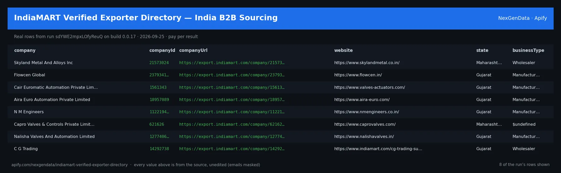 6 real rows delivered by IndiaMART Verified Exporter Directory — India B2B Sourcing — run sdYWE2mpxLOfyReuQ on build 0.0.17