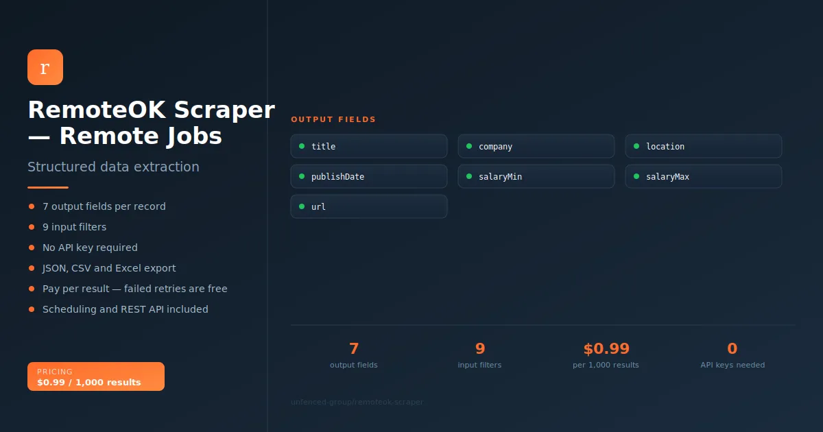 Remote OK Scraper